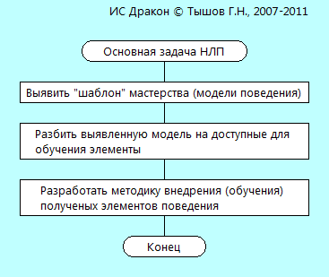 Основная задача НЛП.png