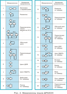 Рис. 2 Макроиконы.png