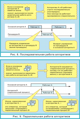 Рис. 8, 9  послПаралл.png