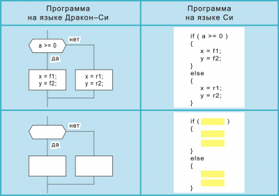 1. Рис. 166 си1 if else    ..png