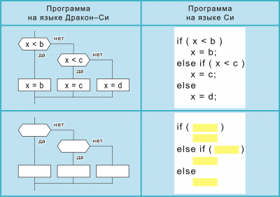 2. Рис. 166 си1 if then else     ..png