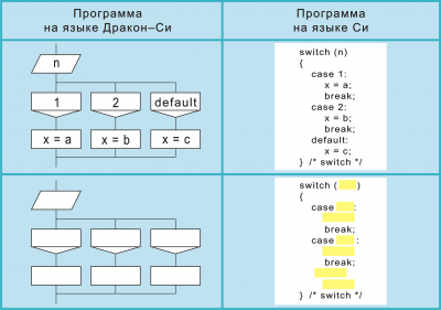 3. Рис. 166 си1 switch     ..png