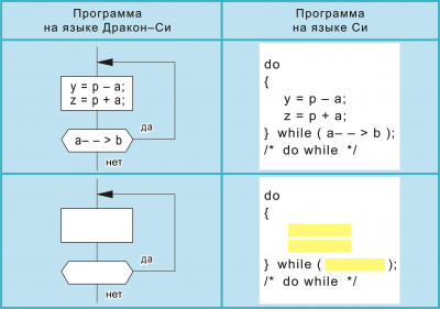 5. Рис. 166 си1 do while       ..png