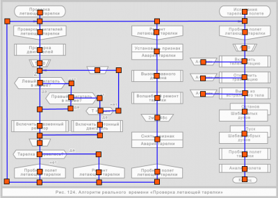 ufo_repair_graph.png