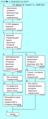УставнойКапиталУвеличение(1).png