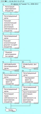 РегистрацияАрестованногоИмущества(1).png