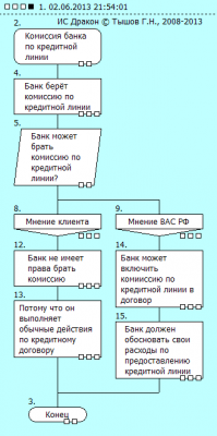 КомиссияПоКредитнойЛинии(1).png