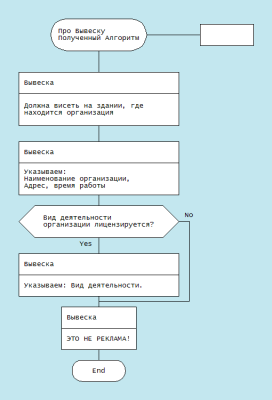 ВывескаАлгоритм.png