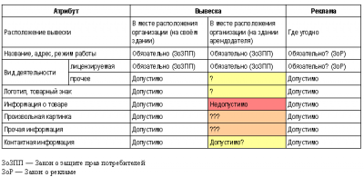 Вывеска-реклама.PNG