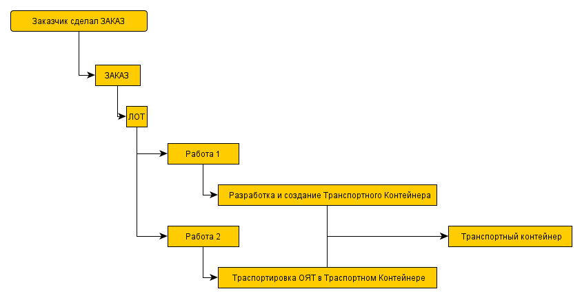 СХЕМА_Заказа.png