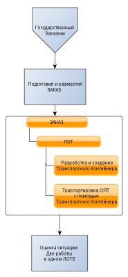 СхемаЗаказаОпять.png