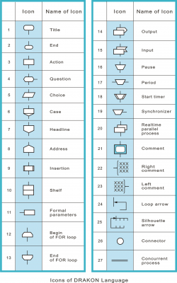 Icons of DRAKON Language   ..png