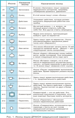 Рис. 1. Иконы Медицина   ..png