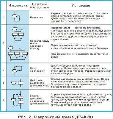 Рис. 2. Макроиконы Медицина      ..png