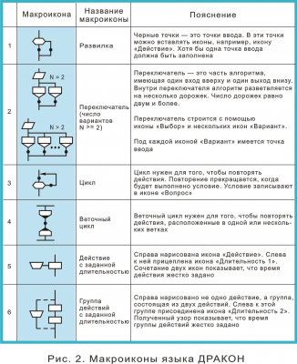 Рис. 2. Макроиконы Медицина      ..png