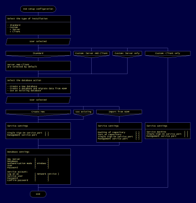 vud-settup.png