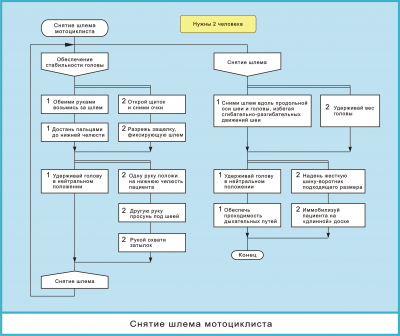 Снятие шлема мотоциклиста    .png