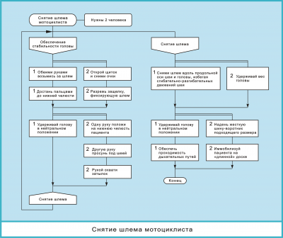 Снятие шлема мотоциклиста Последний ..png