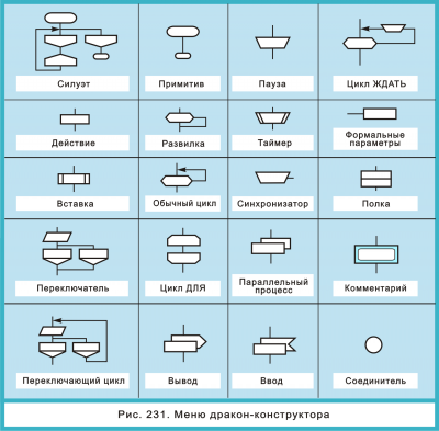 Рис. 231 Меню дракон-конструктора  .png