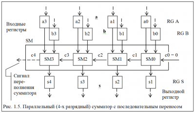 ПарСумматор.PNG