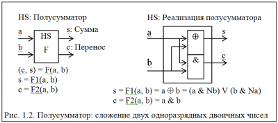 Полусумматор.PNG