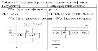 СФА и ССА.PNG