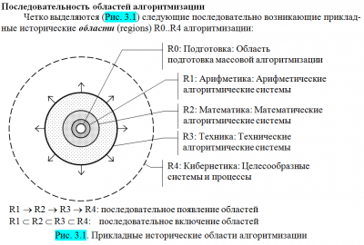 oblasti01.PNG
