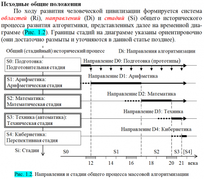 Napravlenija01.PNG