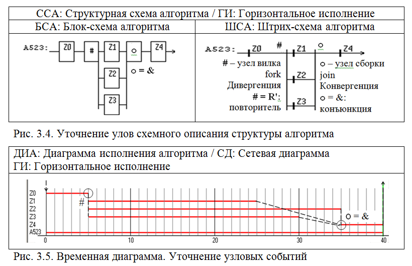 ССА+ДИА.PNG