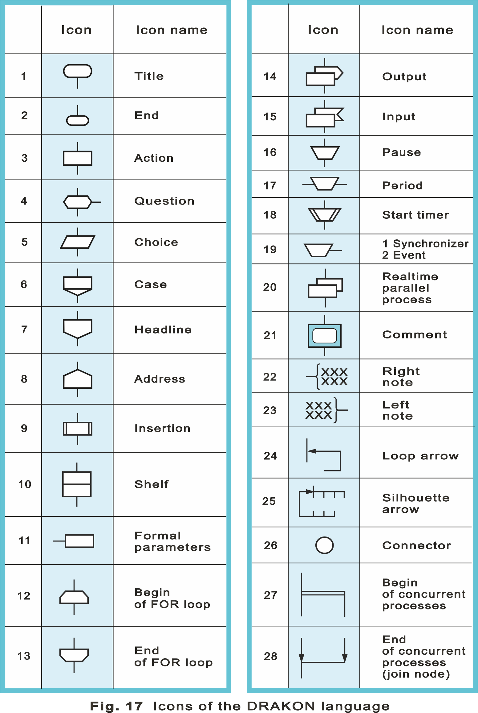 Fig. 17  Icons   Rev2  .png