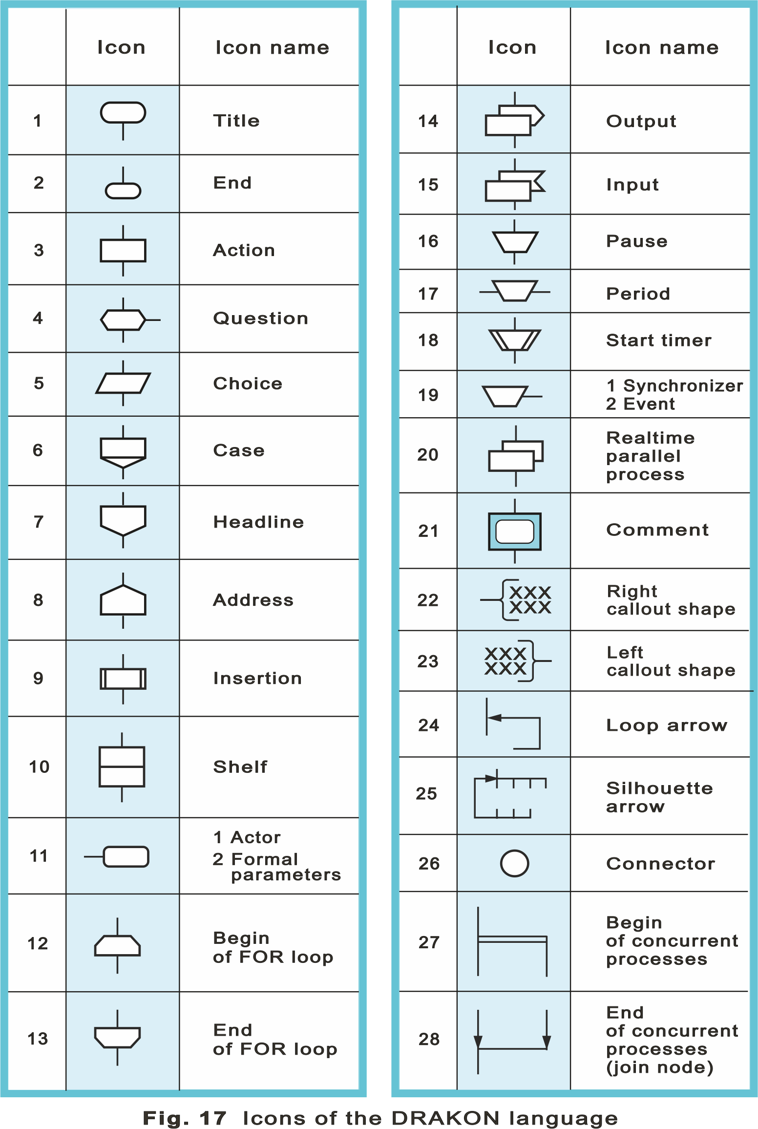 Fig. 17  Icons   Rev2  .png