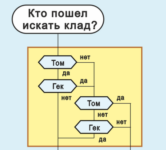 ПоискКлада03.PNG