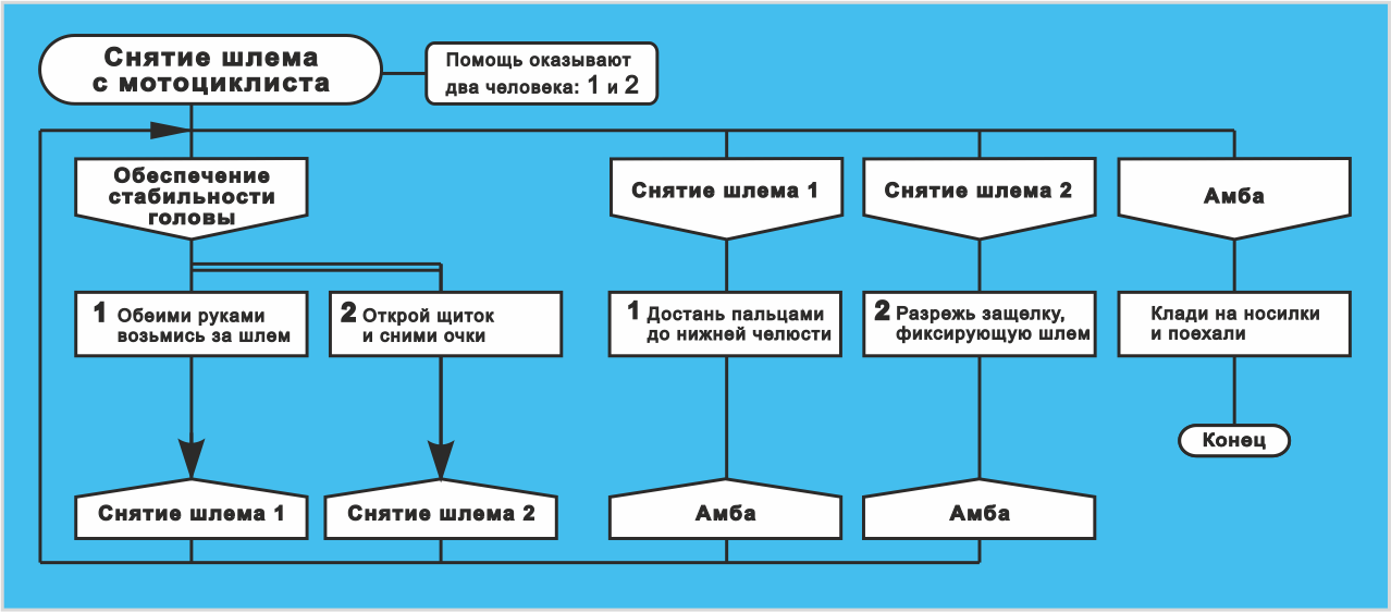 Рис. 9. Мото Оберон  .png