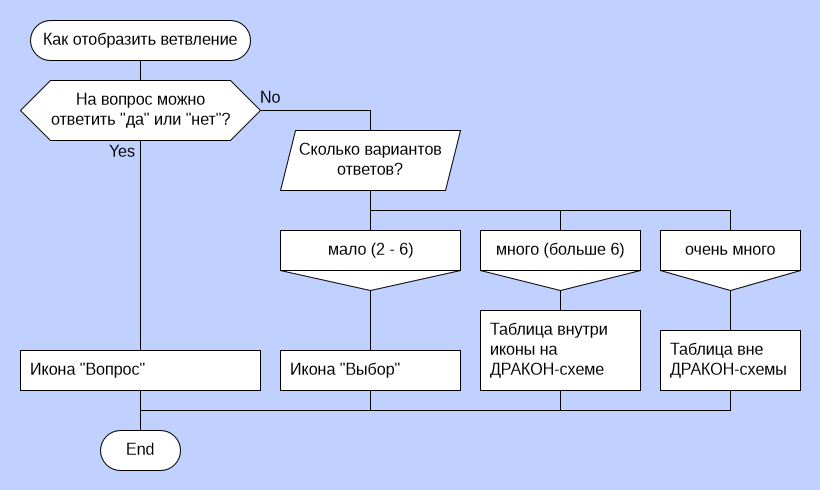 Как-отобразить-ветвление(1).png