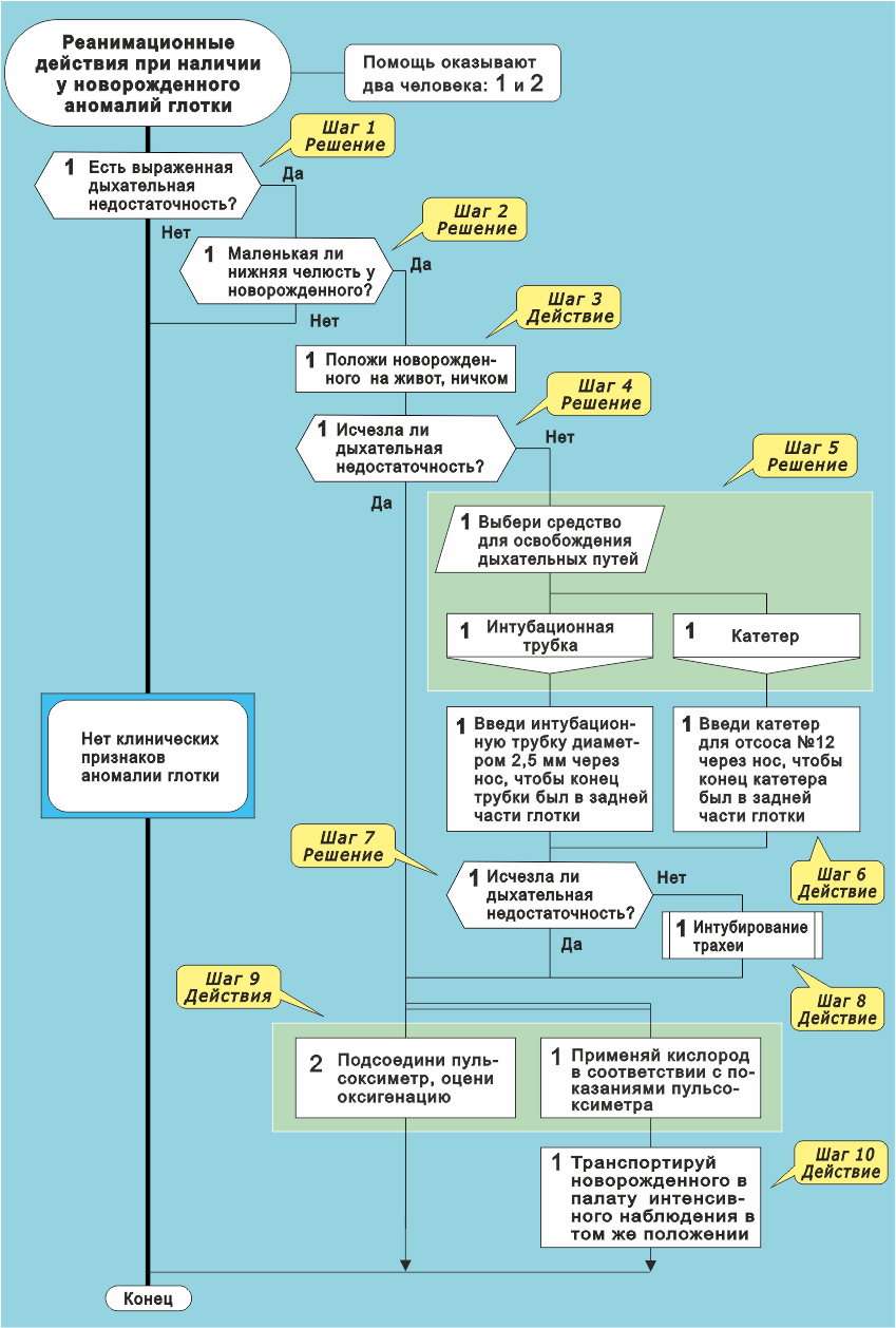 Оберон Рис. 4. Аномалия глотки Решения  - копия.png