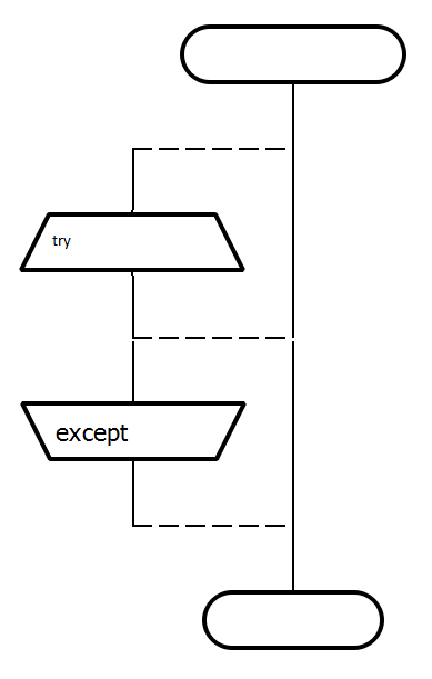try_except0.png