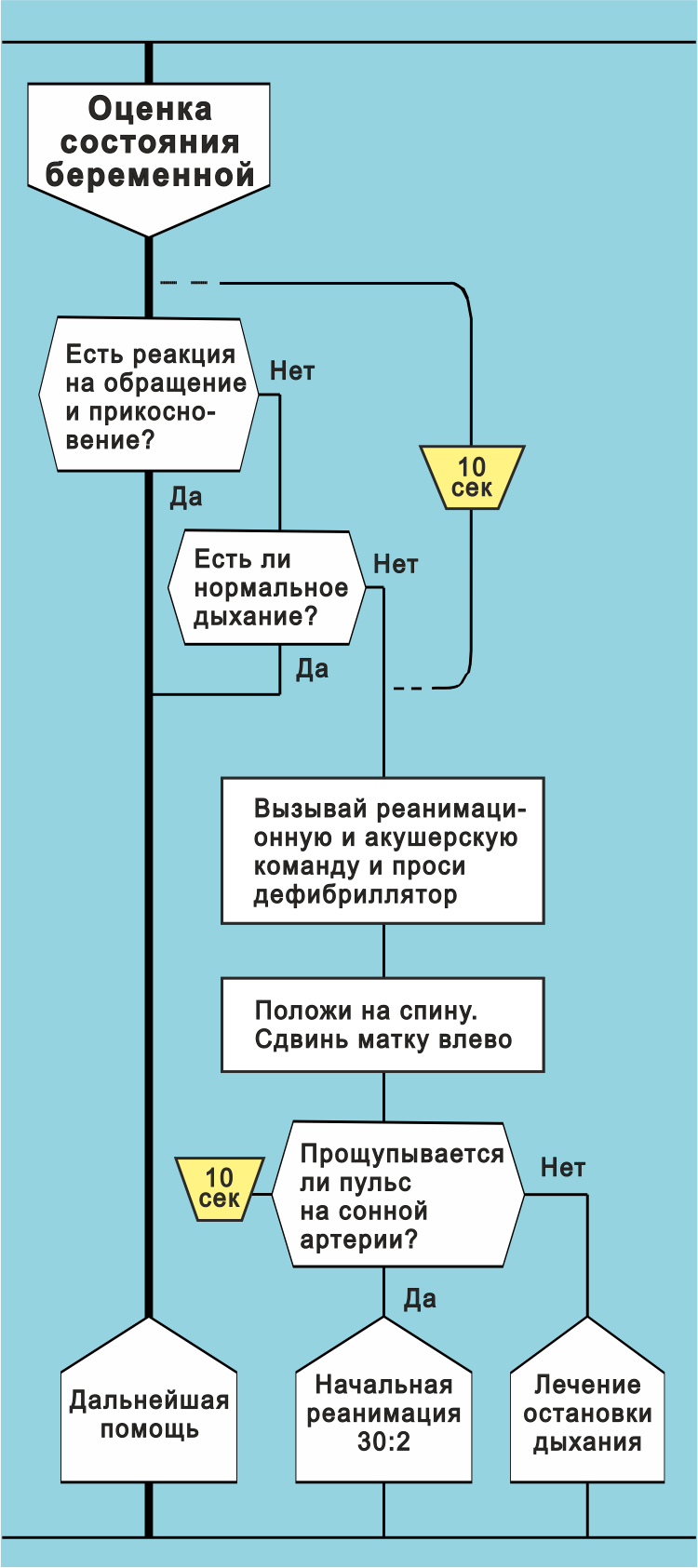 Рис. 23. Ветка Оценка состояния   .png