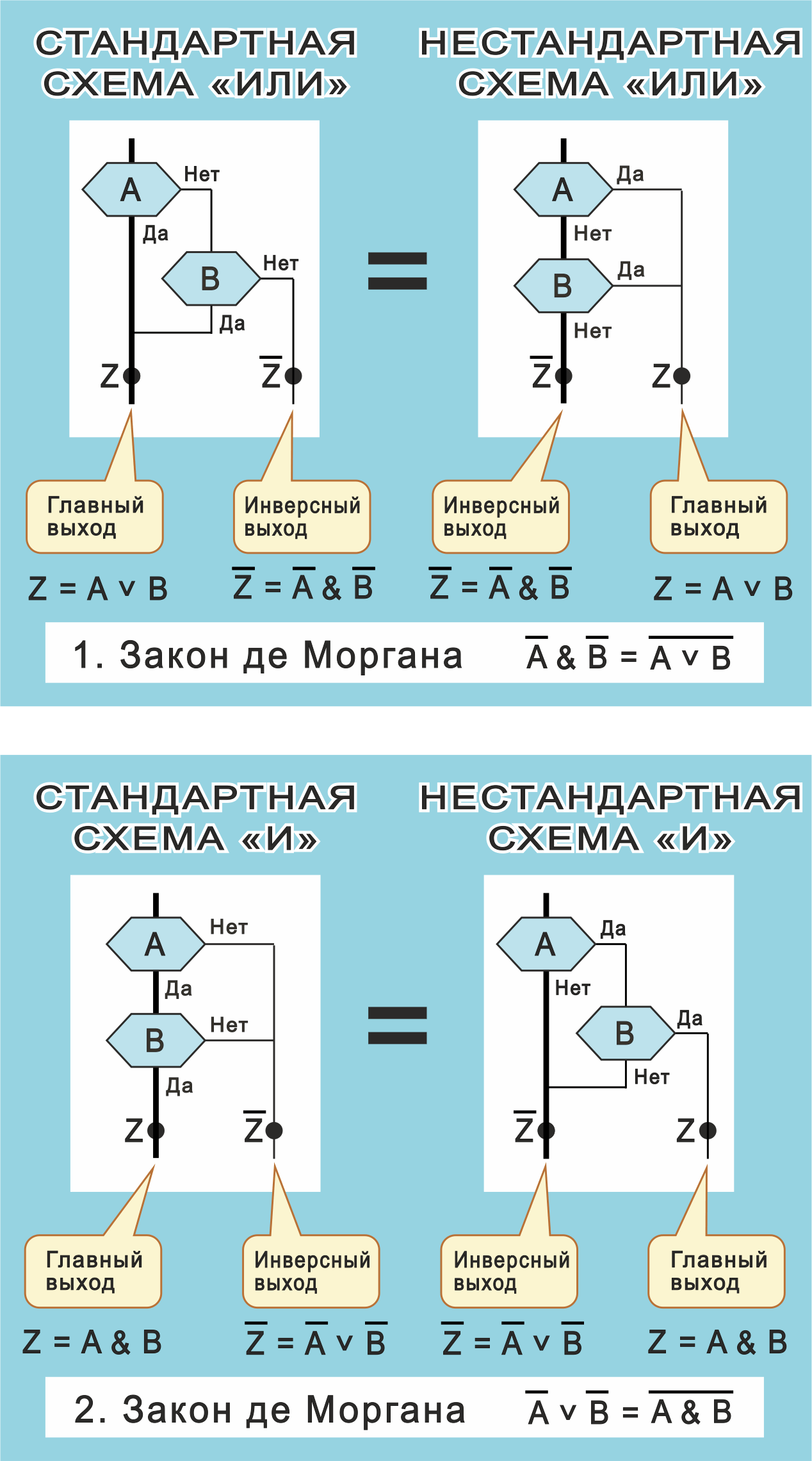 Закон де Моргана .png