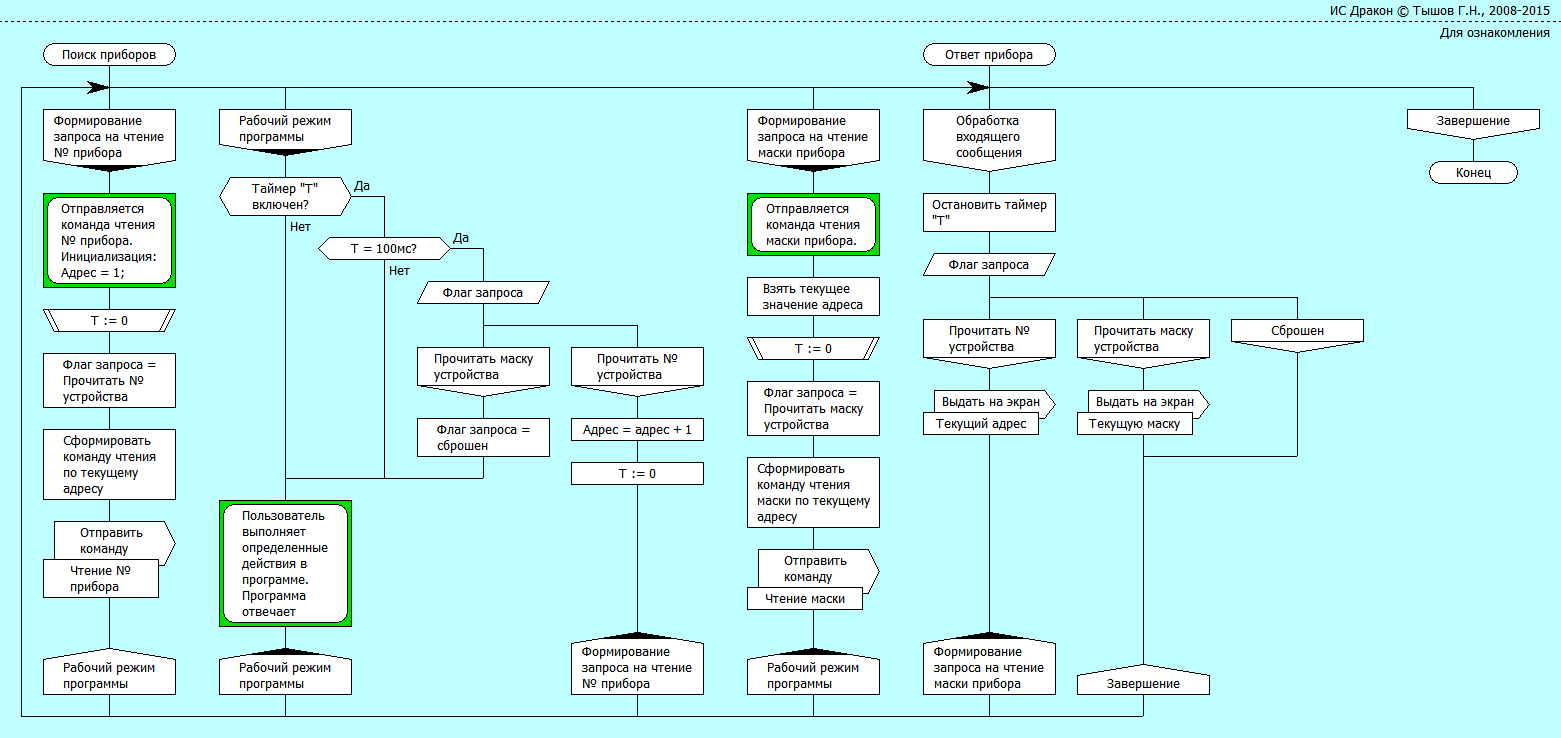 4. Алгоритм программы, доработанный с Паронджановым, другая версия(1).png