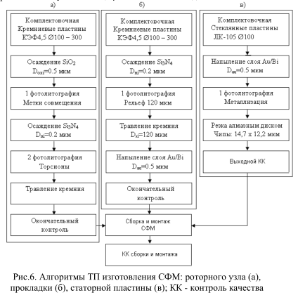 АлгиТехПроц-02.PNG