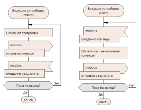 modbus.png