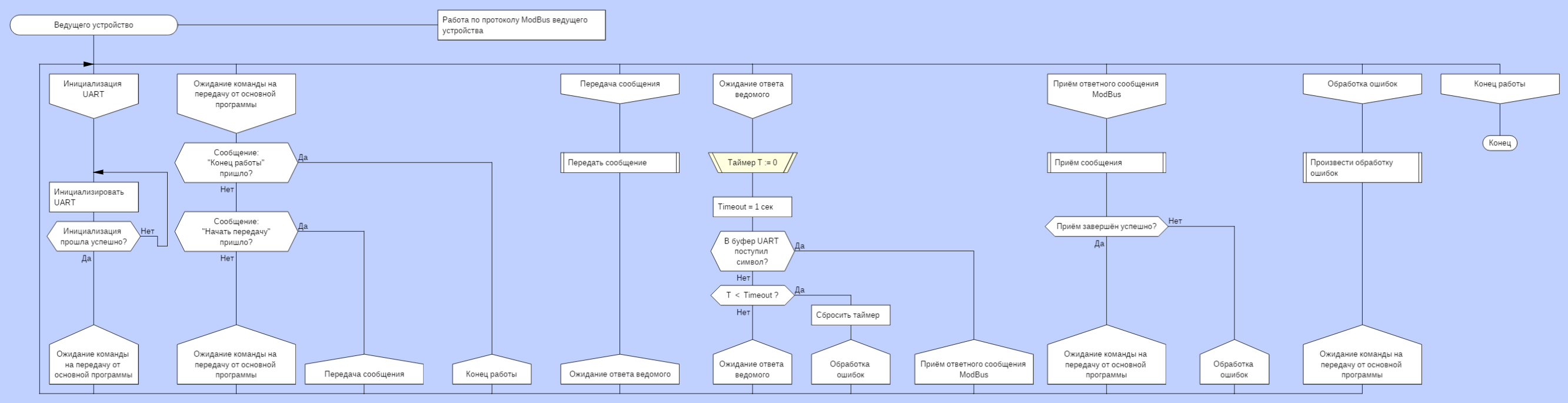 ModBus2.png