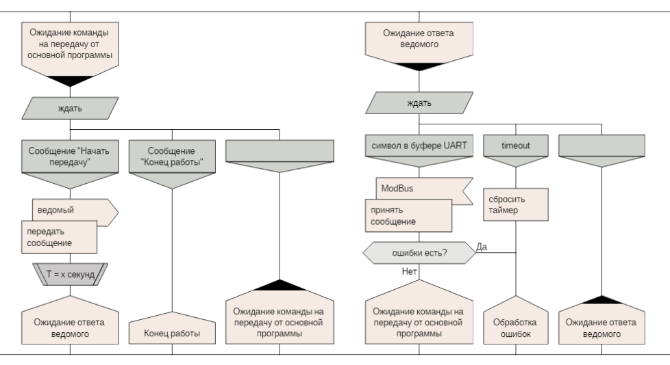 modbus-part.png