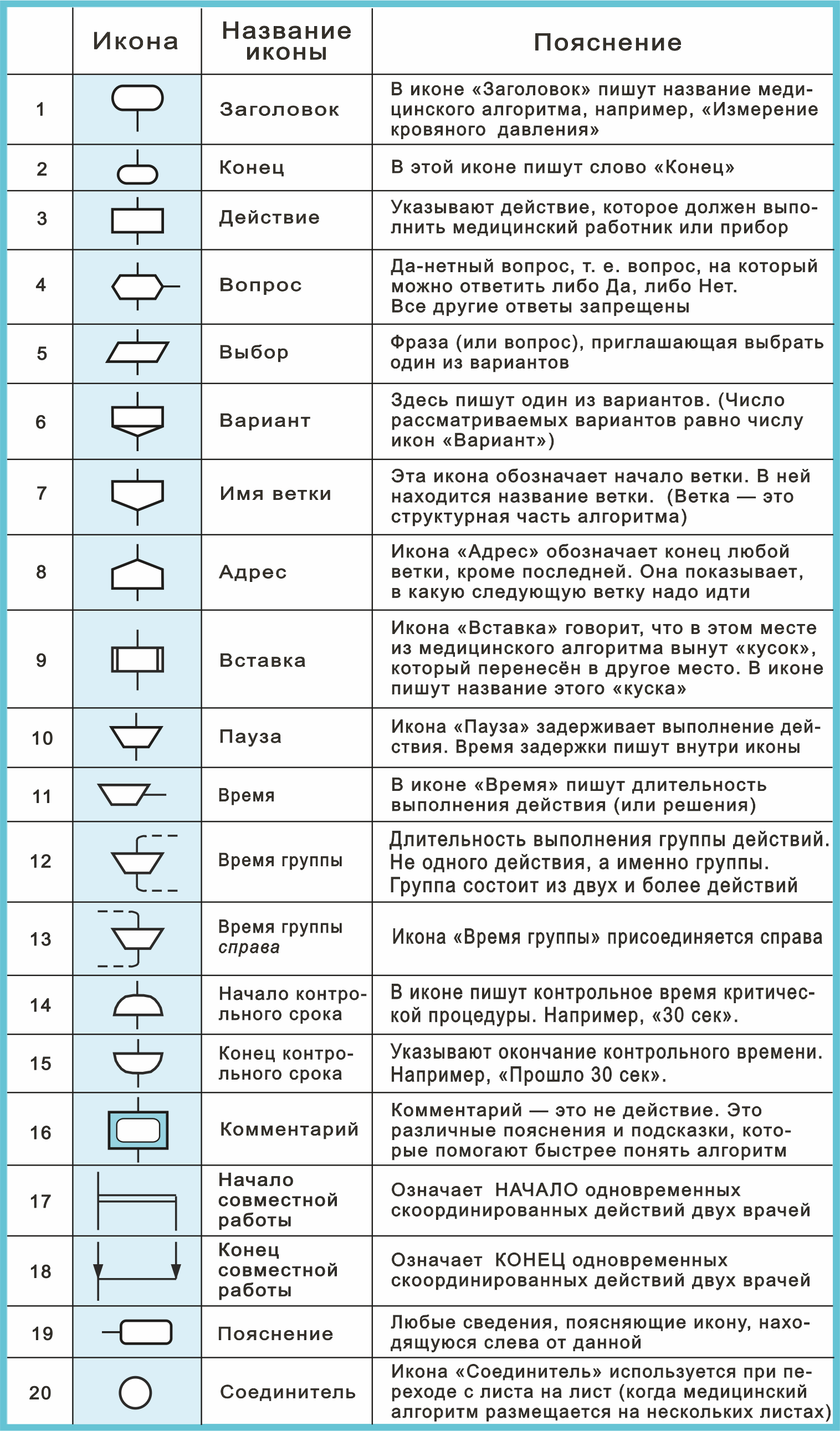 Рис. 20. Иконы Медицина    .png