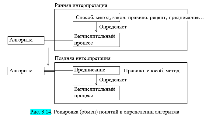 Ланда 02 ОпрАлг.PNG