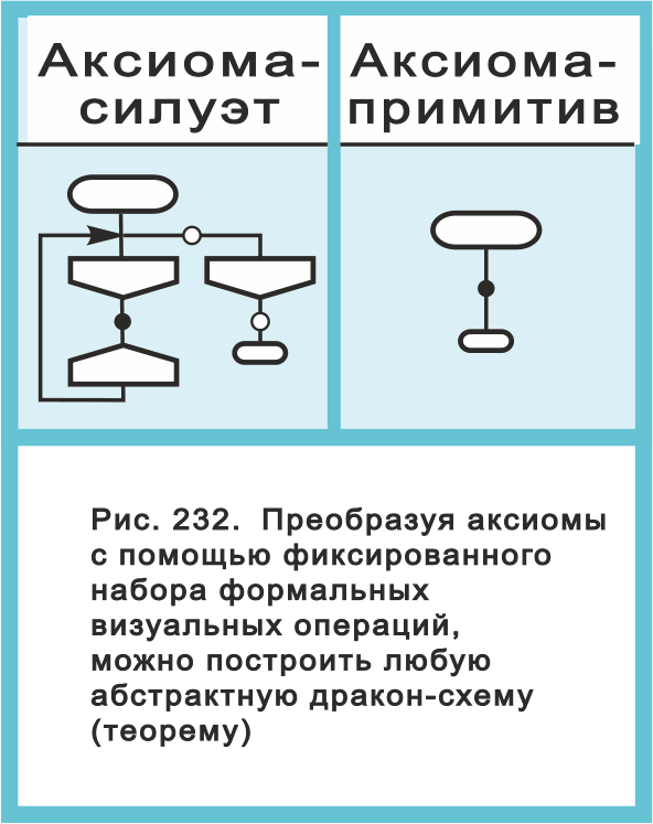 Аксиомы и валентные точки .png