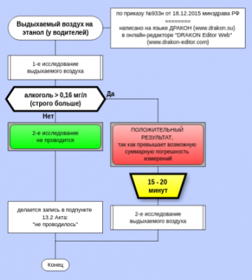 Выдыхаемый воздух на этанол (у водителей) 20161015202433.png