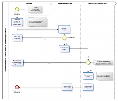 bpmn.png