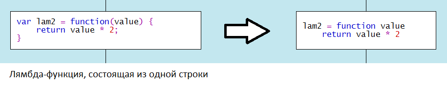 lambda-one-liner.png