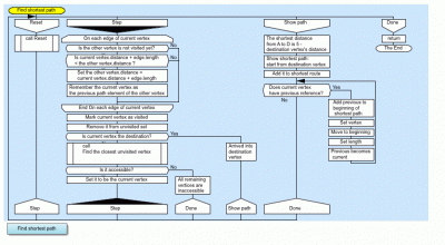 dijkstra.gif